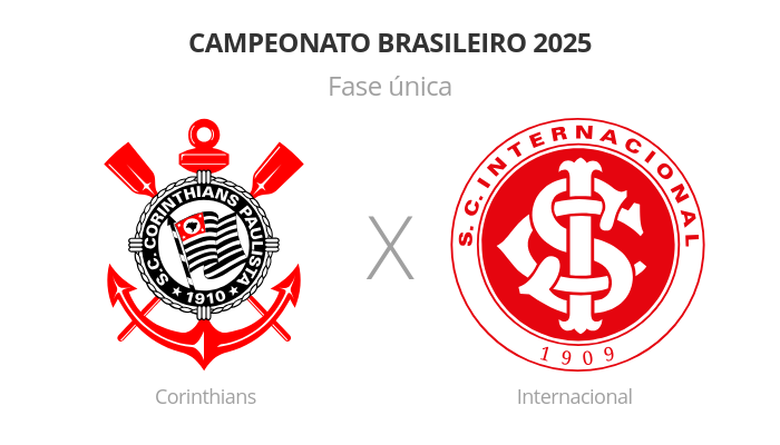 Brasileirão: Corinthians x Internacional