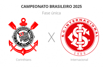 Brasileirão: Corinthians x Internacional