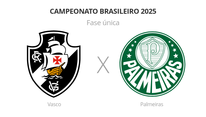 Brasileirão: Vasco x Palmeiras