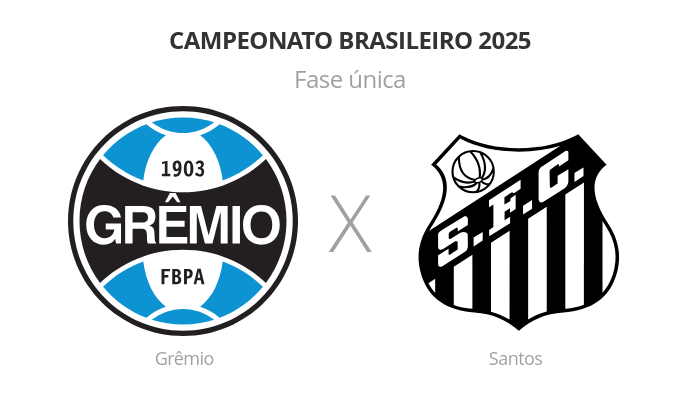 Brasileirão: Grêmio x Santos