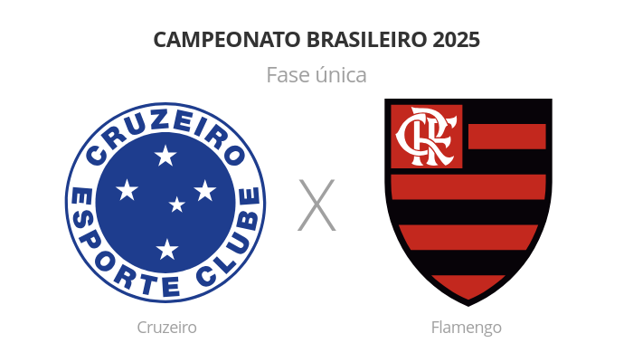 Brasileirão: Cruzeiro x Flamengo