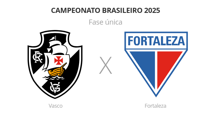Brasileirão: Vasco x Fortaleza