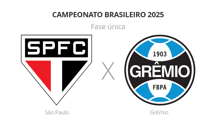 Brasileirão: São Paulo x Grêmio