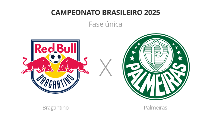 Brasileirão: Bragantino x Palmeiras
