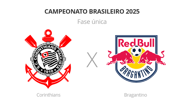 Brasileirão: Corinthians x Bragantino