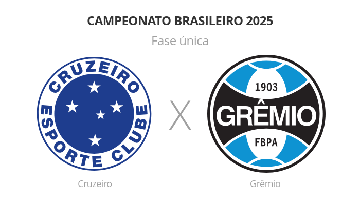 Brasileirão: Cruzeiro x Grêmio