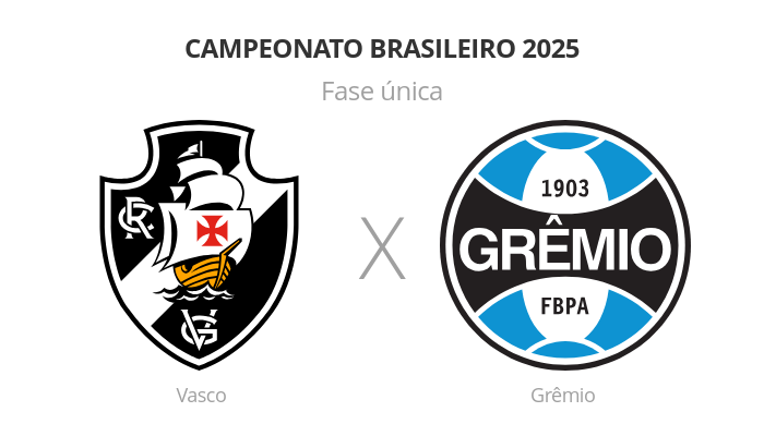 Brasileirão: Vasco x Grêmio
