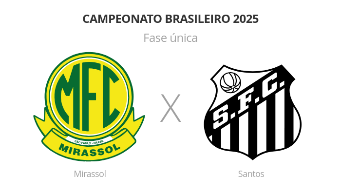 Brasileirão: Mirassol x Santos