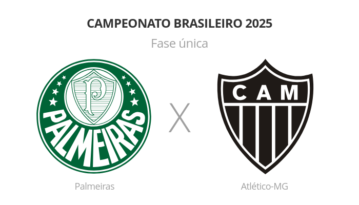 Brasileirão: Palmeiras x Atlético-MG