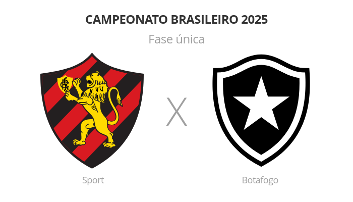 Brasileirão: Sport x Botafogo
