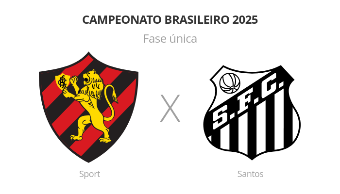 Brasileirão: Sport x Santos