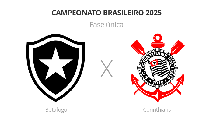 Brasileirão: Botafogo x Corinthians