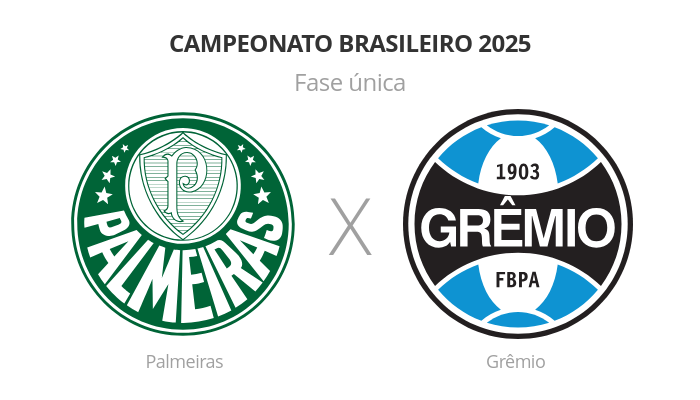 Brasileirão: Palmeiras x Grêmio