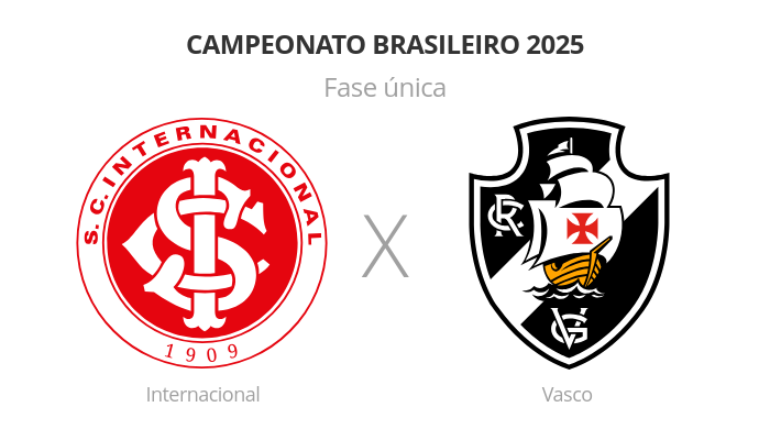 Brasileirão: Internacional x Vasco