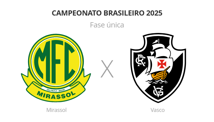 Brasileirão: Mirassol x Vasco