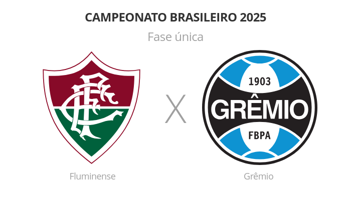 Brasileirão: Fluminense x Grêmio