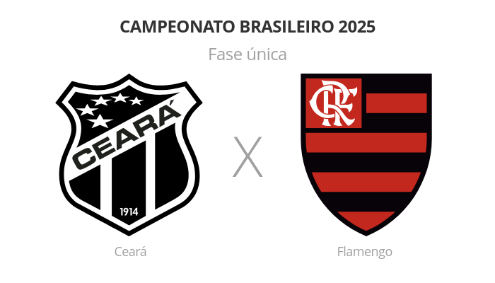 Brasileirão: Ceará x Flamengo