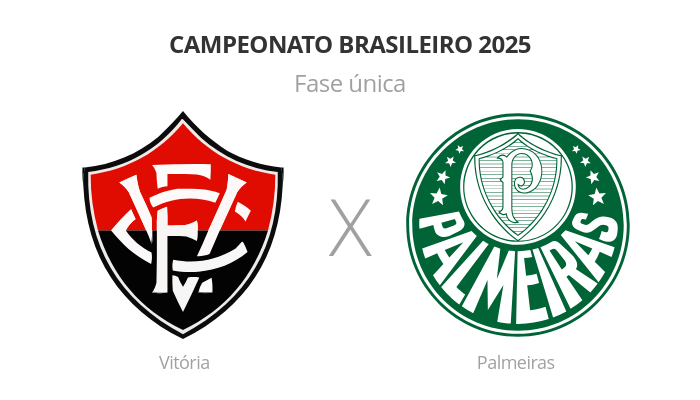 Brasileirão: Vitória x Palmeiras