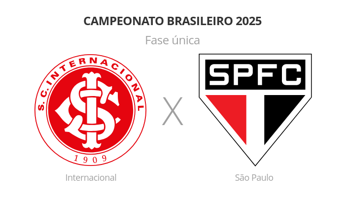 Brasileirão: Internacional x São Paulo