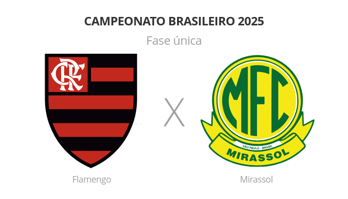 Brasileirão: Flamengo x Mirassol