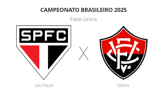 Brasileirão: São Paulo x Vitória