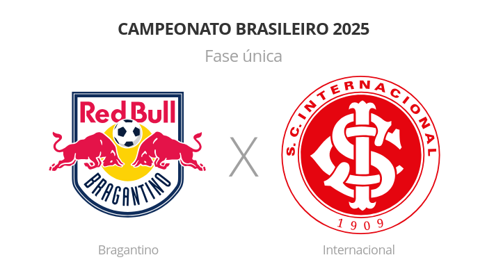 Brasileirão: Bragantino x Internacional