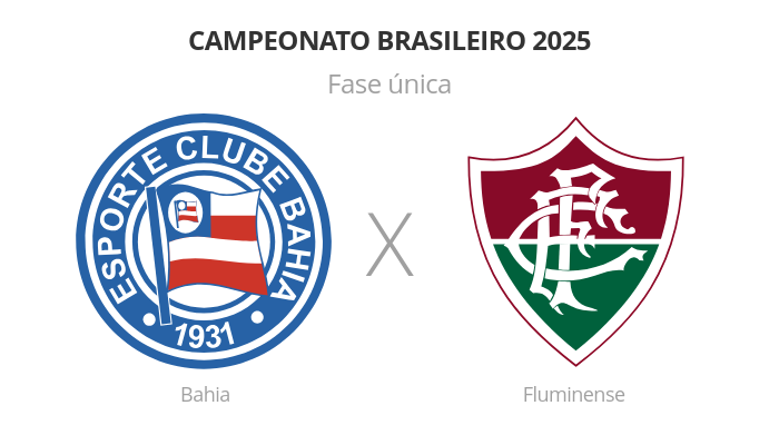 Brasileirão: Bahia x Fluminense