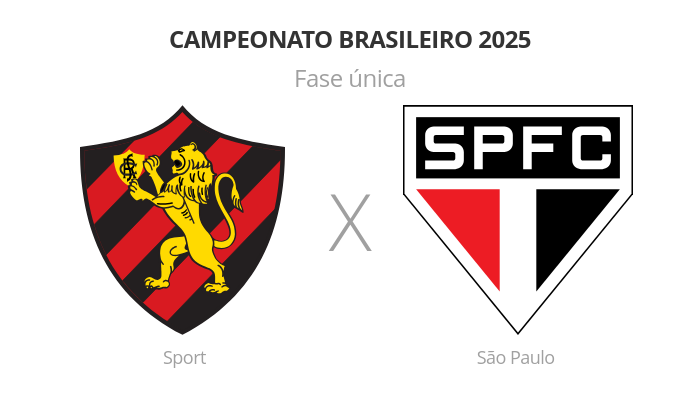 Brasileirão: Sport x São Paulo