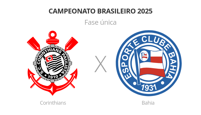 Brasileirão: Corinthians x Bahia