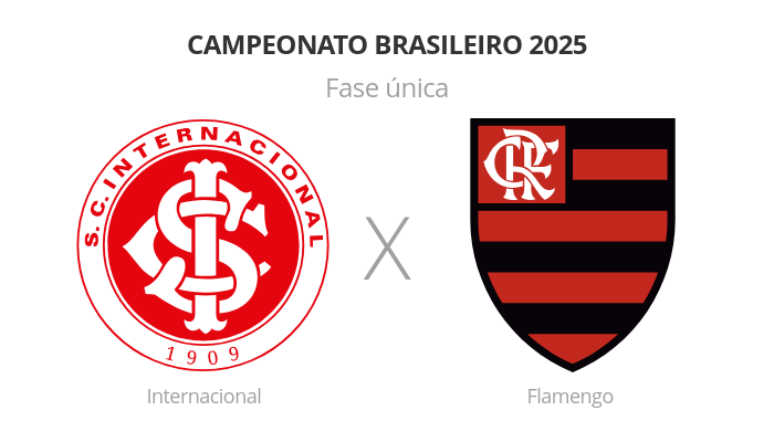 Brasileirão: Internacional x Flamengo