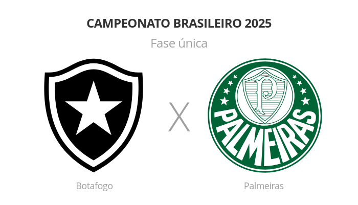 Brasileirão: Botafogo x Palmeiras
