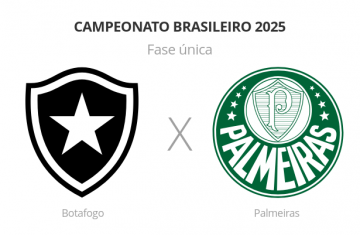 Brasileirão: Botafogo x Palmeiras