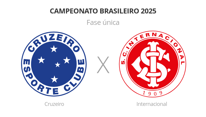 Brasileirão: Cruzeiro x Internacional