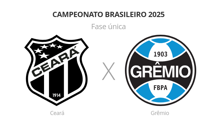 Brasileirão: Ceará x Grêmio