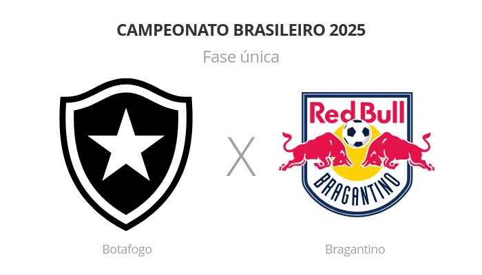 Brasileirão: Botafogo x Bragantino