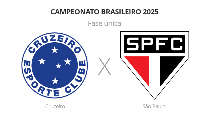 Brasileirão: Cruzeiro x São Paulo