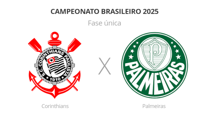 Brasileirão: Corinthians x Palmeiras