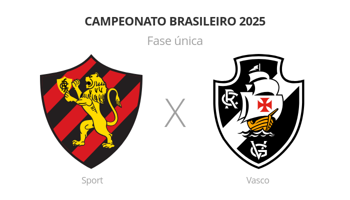 Brasileirão: Sport x Vasco