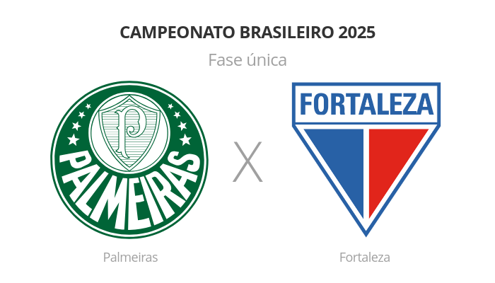 Brasileirão: Palmeiras x Fortaleza