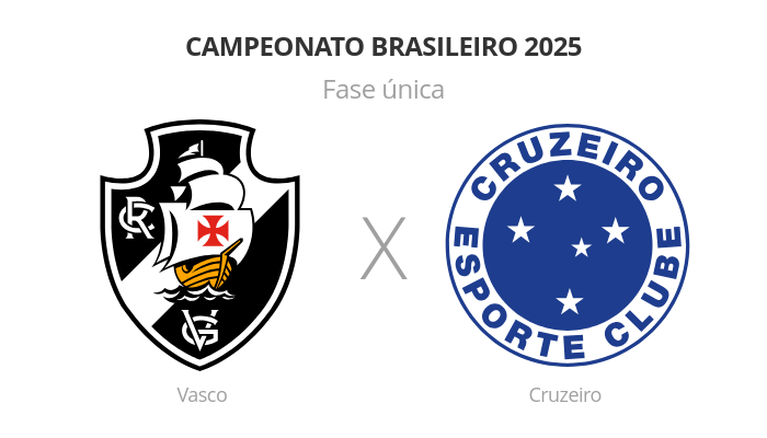 Brasileirão: Vasco x Cruzeiro