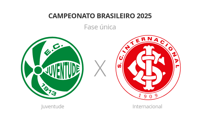 Brasileirão: Juventude x Internacional