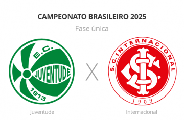 Brasileirão: Juventude x Internacional