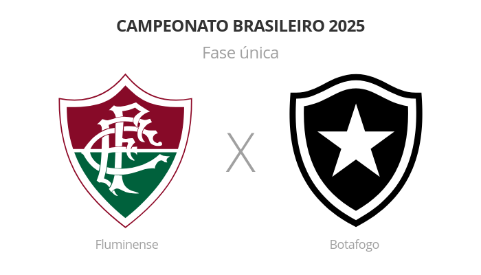 Brasileirão: Fluminense x Botafogo