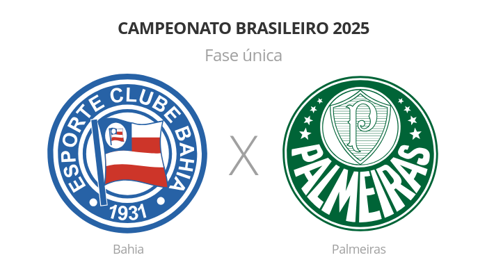 Brasileirão: Bahia x Palmeiras