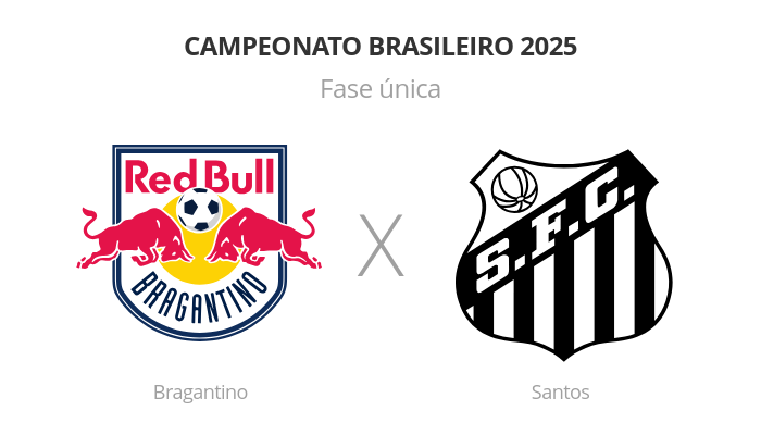 Brasileirão: Bragantino x Santos