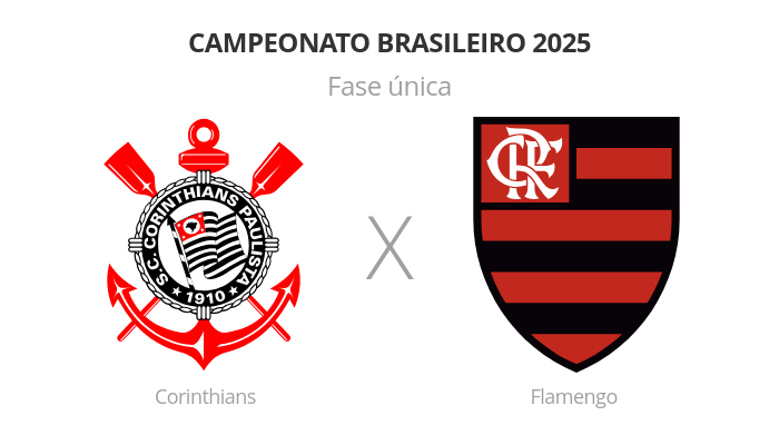 Brasileirão: Corinthians x Flamengo