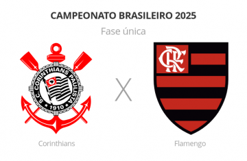 Brasileirão: Corinthians x Flamengo