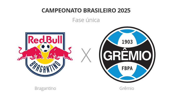 Brasileirão: Bragantino x Grêmio