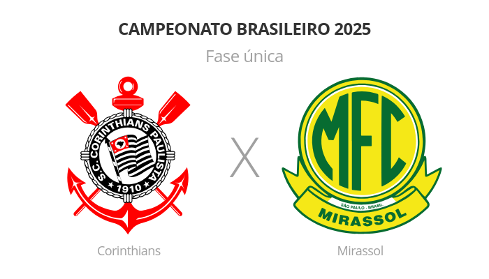 Brasileirão: Corinthians x Mirassol