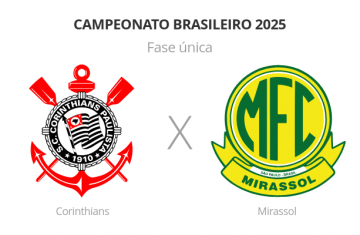 Brasileirão: Corinthians x Mirassol